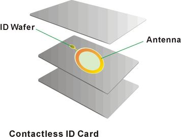 Cartão sem contacto da identificação 13.56Mhz RFID de AT88SC1616CRF, R/O ou smart card do ISO 14443 B de R/W